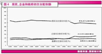 中美建交_中美财产性收入(3)