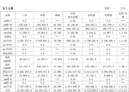 中国黄金市场周报:非农未改变震荡,等待美联储
