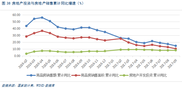2050年 中国经济总量_2015中国年经济总量(3)