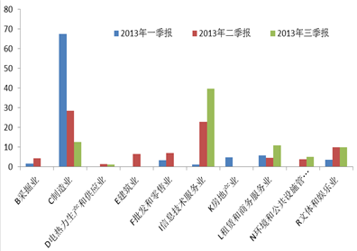 优质基金点评:兴全轻资产