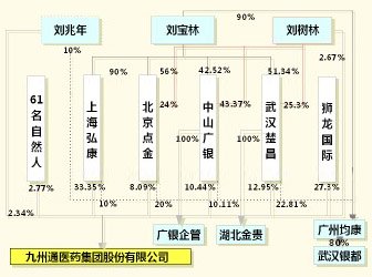 关于“拷问”九州通模式的本科论文范文