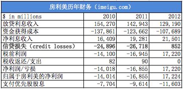 利息收入为什么用红字_美元利息收入(3)