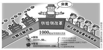 ���粿��ȥ��������ְ������ҵ������ѽ��籣