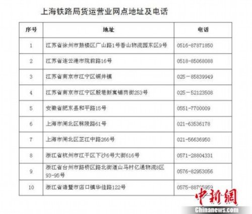 上海铁路局新设10个货运营业网点(图表)