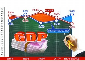 gdp翻番目标接近实现_GDP翻番 或需6 8万亿刺激(2)