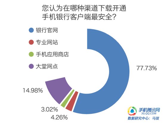 调研报告:手机支付将超电脑成最常用支付方式