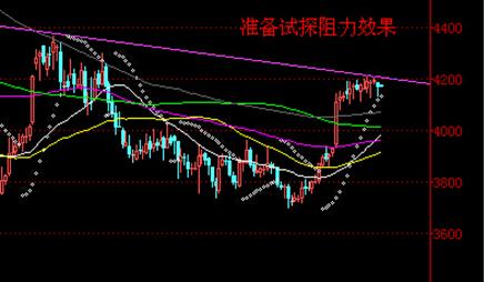 彭昌坤:现货白银先做空再低买