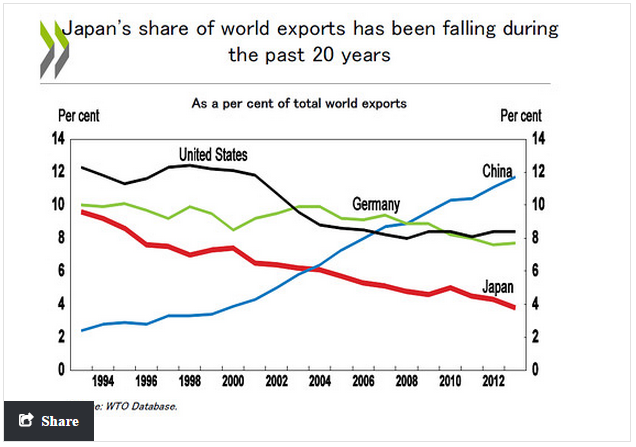 中国经济有问题？ 看看日本你就不这么说了