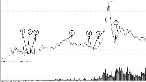 IPO空窗一年“预备军”八仙过海(图)_财经_腾讯网