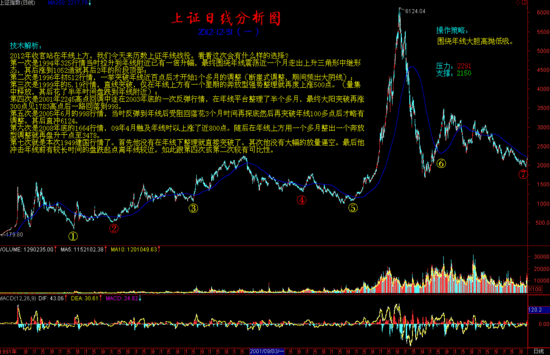 绕年线的7大战役