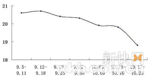�������������ܽ� ���ۼۿ�Ȼ������