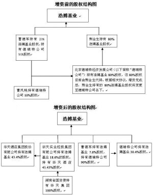 华天酒店集团股份有限公司关于对深圳证券交易