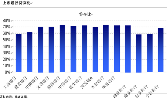 银行业从业资格证_香港 银行业收入