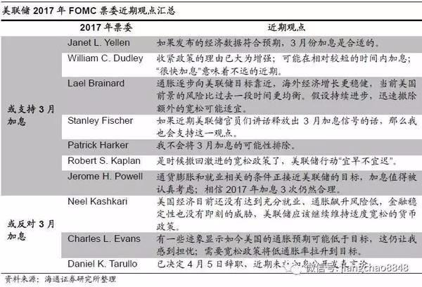姜超:美国加息临近 警惕新兴市场风险
