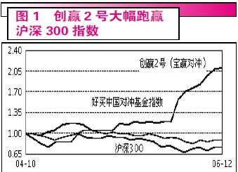 熊市赚钱术:本土两类对冲基金燎原