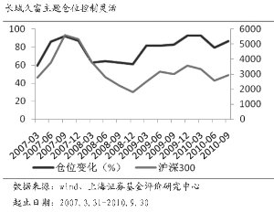 长城久富核心: 业绩稳健 风控能力强