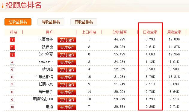 东兴证券排名_东兴证券(2)