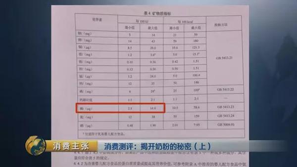 央视对比检测：你们疯抢的一些“洋奶粉”根本不符合国标