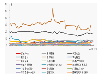 周报:债基收益疲弱 期货指数杠杆ETF申报