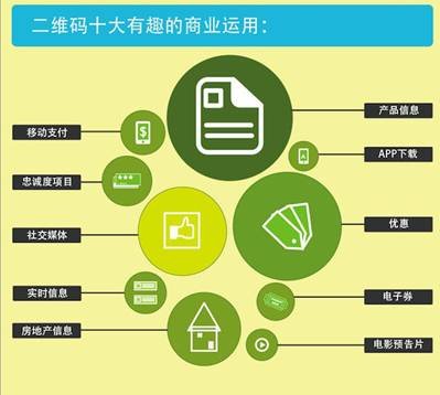 专家解析二维码来龙去脉 洞察国内发展前景
