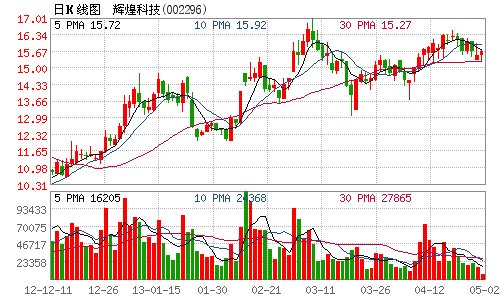 收入证明_哪些计入营业外收入