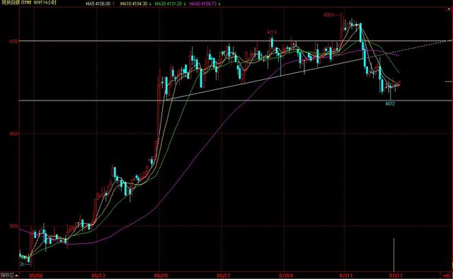 国泰金安:耶伦证词依旧 黄金白银小幅震荡_黄