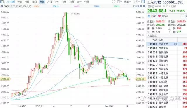 比P2P危害更大的又一款精美骗局：专为你而来