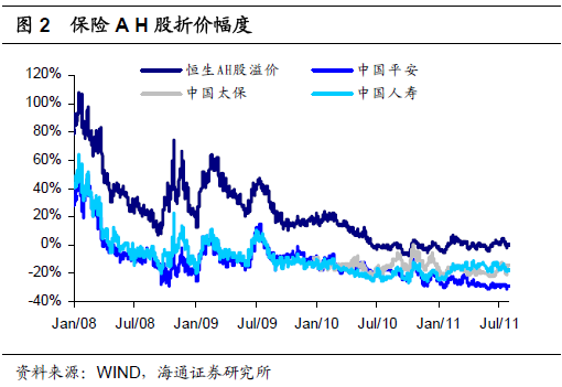 中国人保寿险_03年寿险保费收入(2)