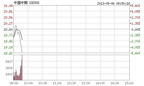 快讯:国债期货重启交易 概念股纷纷跳水