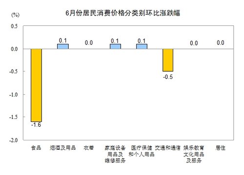 20126·CPI2.2% 29µ