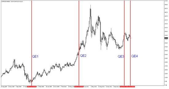 浅谈QE4对黄金白银后市的影响