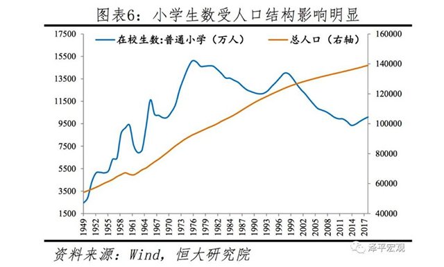 中国人口数据分析_人口老龄化数据分析图(2)