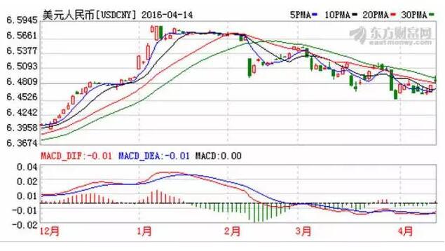 人民币正在“偷天换日” 新一轮货币战争将不可避免