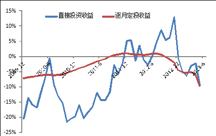 国金证券:下半年权益类基金投资策略报告