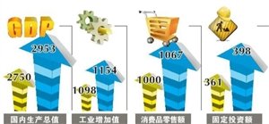 深圳第一季度gdp_深圳一季度经济 开门红 ,坪山抢尽了风头(3)