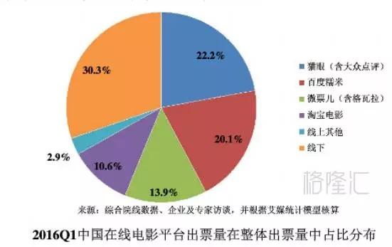 比P2P危害更大的又一款精美骗局：专为你而来