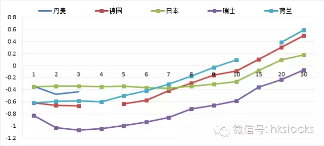 负利率：一场全球央行在峭壁边缘上的赌博