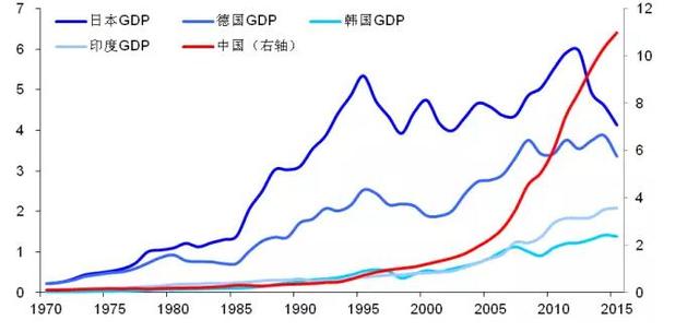 李迅雷中国gdp增长_从年报季报看中国经济是否见底(2)