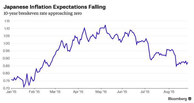 日本CPI再度归零 通缩阴霾挥之不去