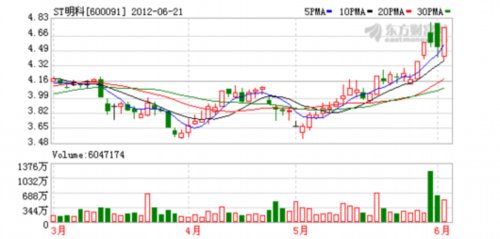 明天系重掌两上市公司 肖建华四年前疑资金链