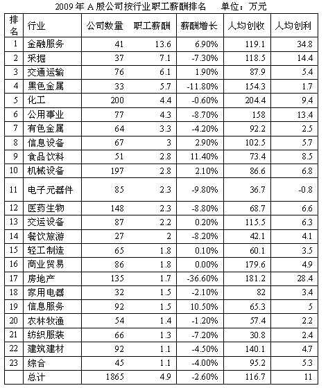 收入证明_员工收入排行榜(2)
