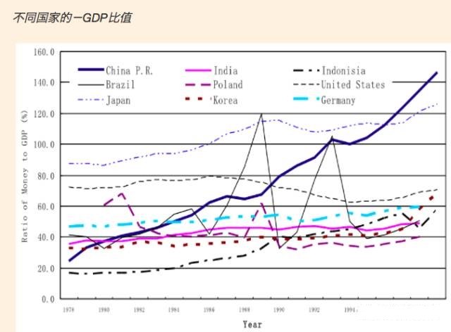 gdp好东西_脑子是个好东西图片(2)