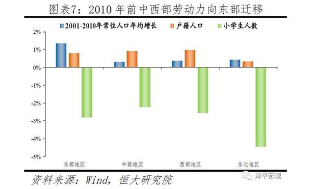 黑龙江常住人口_31省份常住人口排行榜出炉 广东连续13年拿第一