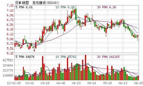 龙元建设中标2.01亿宁波高新区滨江安置房工程