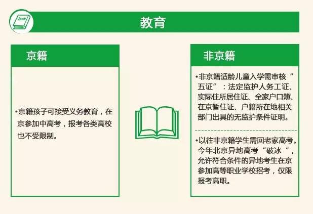 如何办理北京市常住人口户籍_北京市常住人口趋势图