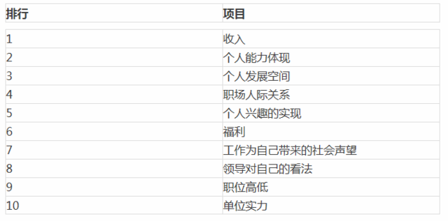 中國(guó)最幸福職業(yè)新鮮出爐 看看有你嗎