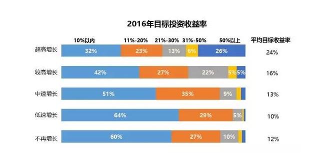 中产阶级_中国的中产阶级收入