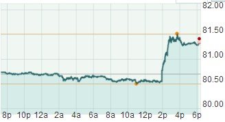 伯南克表态震动市场 美股大跌黄金创一个月新低