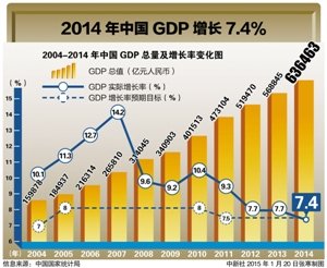 中国经济总量会在年超越美国_中国超越美国经济图片(2)