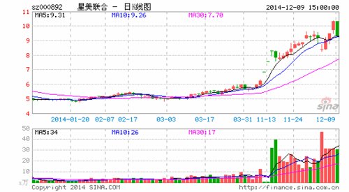初速度为零的四个推论_收入为零说明(3)